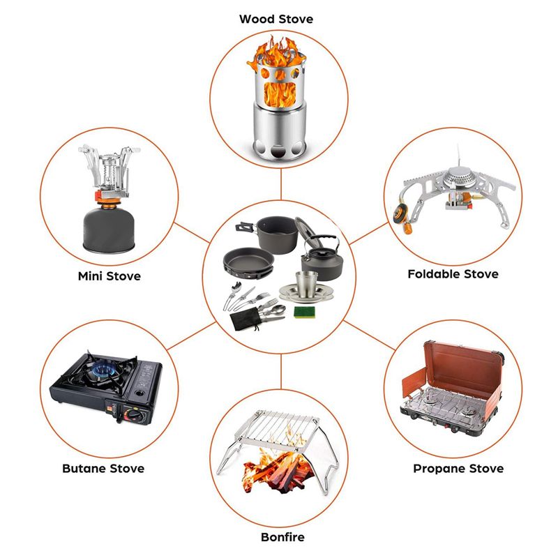 Camping Cooking Equipment - 【BUYERS】Camping Cookware Portable Pot Pan Cup